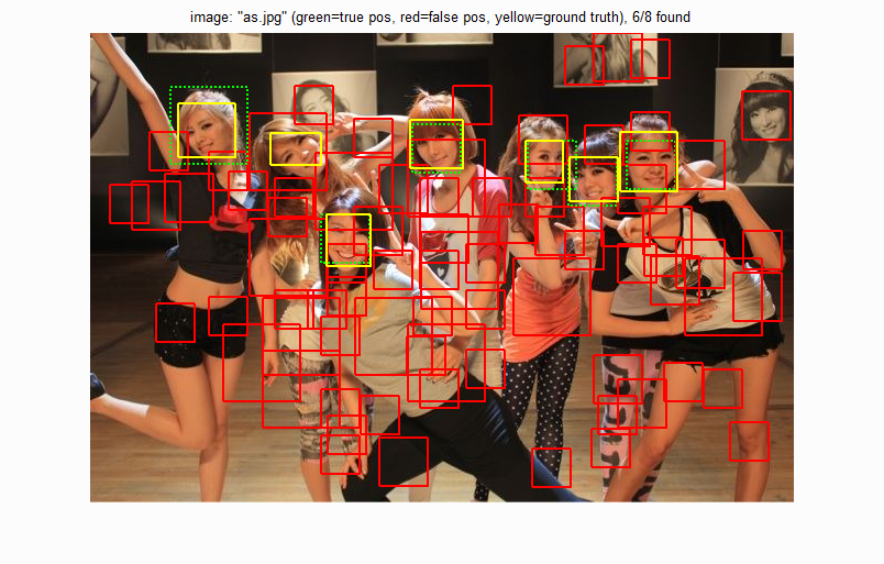 face detection by anXDdd